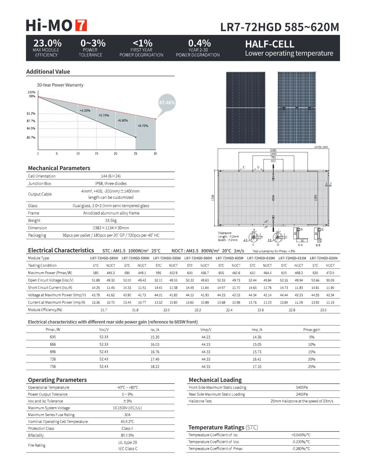 LONGI Solar Panel HI-MO7 LR7-72HGD 585-620M