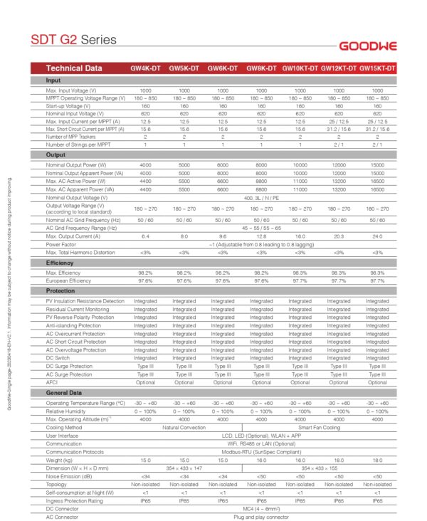 Goodwe On Grid Inverter Sdt G Series Kw I Three Phase I Mppts
