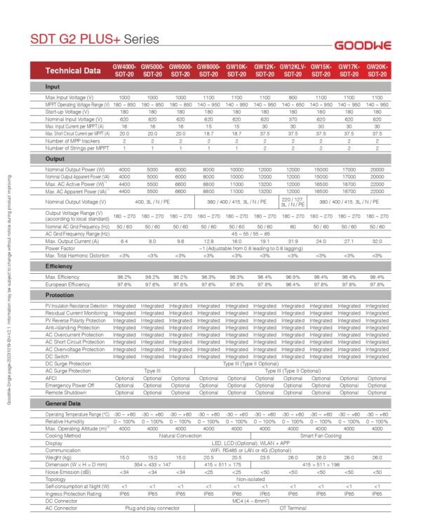 Goodwe On Grid Inverter Sdt G Plus Series Kw Three Phase Mppts