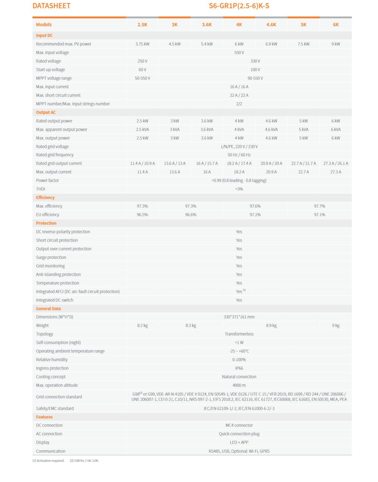 Solis On Grid Inverter-S6-GR1P(2.5-6)K-S - Uni Solar