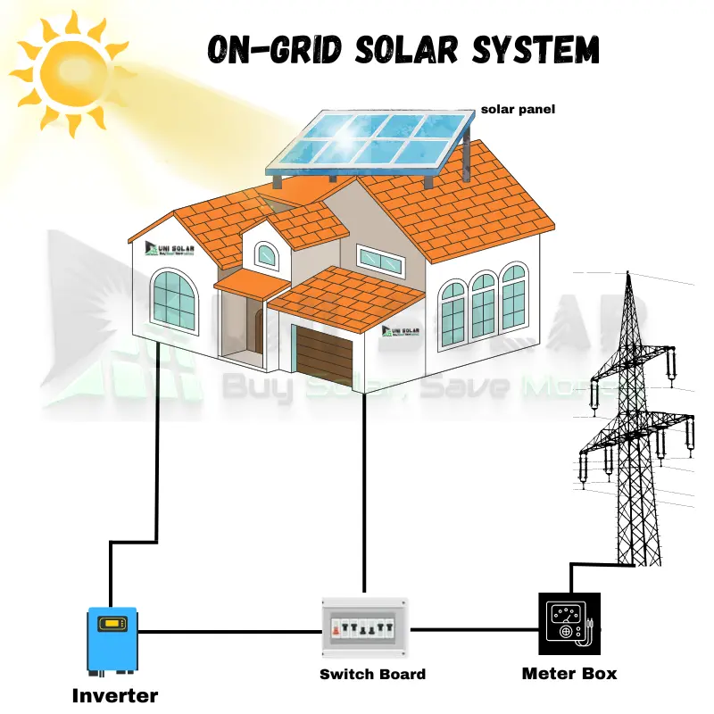difference between on-grid and hybrid solar system in pakistan