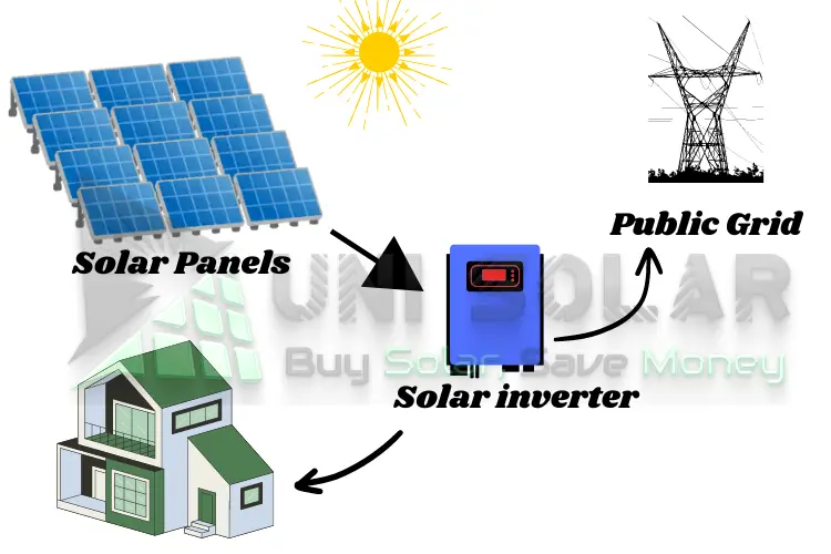 on grid solar inverter in pakistan