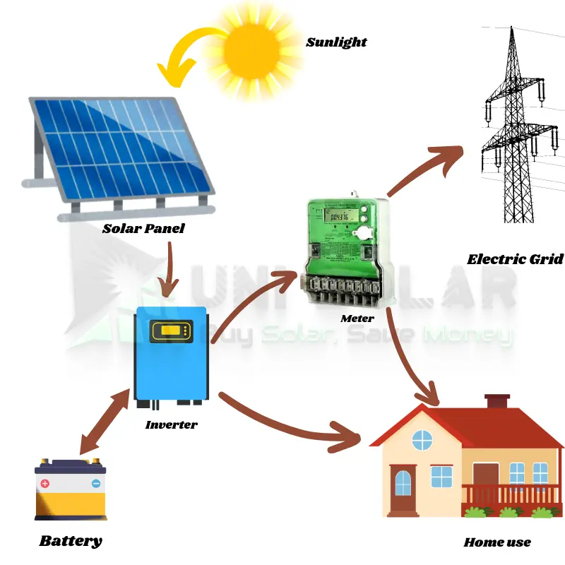 solar systems in pakistan